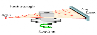 Impianto tomografico che utilizza sorgente radiogena e Array lineare. Tomografia computerizzata industriale con Array lineare
