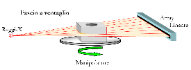 Impianto tomografico che utilizza sorgente radiogena e Array lineare. Tomografia computerizzata industriale con Array lineare