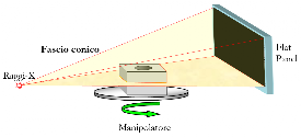 Tomografia che utilizza sorgente radiogena e Flat Panel. Tomografia computerizzata industriale con Flat Panel