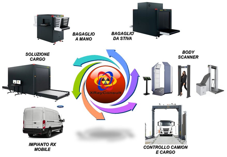 Rosa dei sistemi per la sicurezza della Xrayconsult