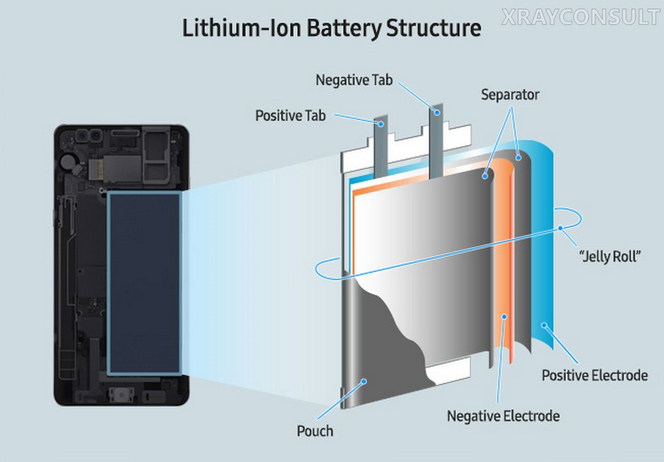 Componenti interni di una batteria per smartphone