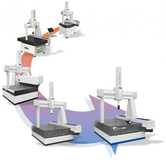 Controllo non distruttivo - Impianti per controllo Dimensionale CMM Controllo non distruttivo - Sistemi controllo Tattile CMM