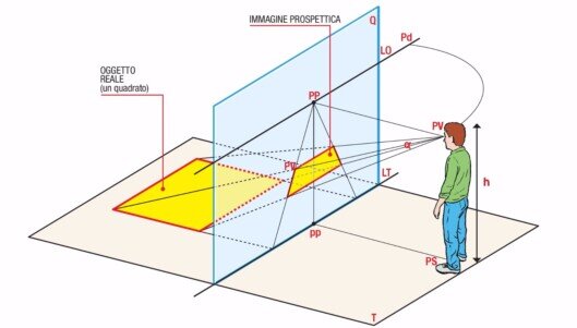 Sicurezza, postazione con 2 monitor dello scanner raggi-x per controllo pacchi