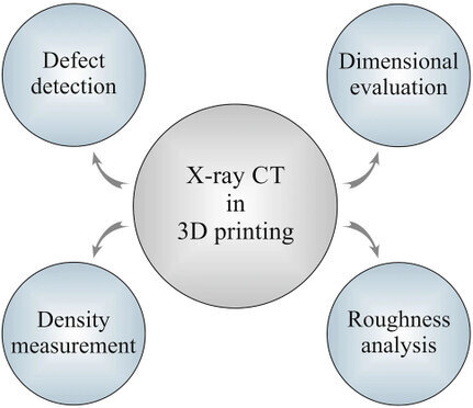 Immagini applicazioni della TC nella tecnologia di stampa 3D