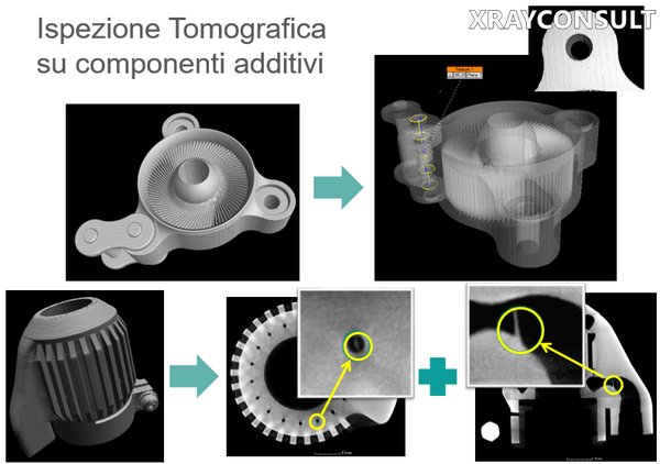 Immagini di Ispezione Tomografica su componenti additivi