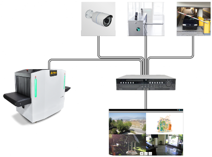 Sicurezza, Implementazione rete di sicurezza con diverse utenze Sicurezza, creazione rete di sicurezza con diverse utenze