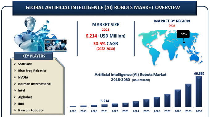 Futuro del IA nel mercato dell'automazione