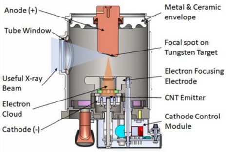 interno di un Tubo a raggi-X a Nanotubi CNT
