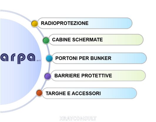 Img linea arpa