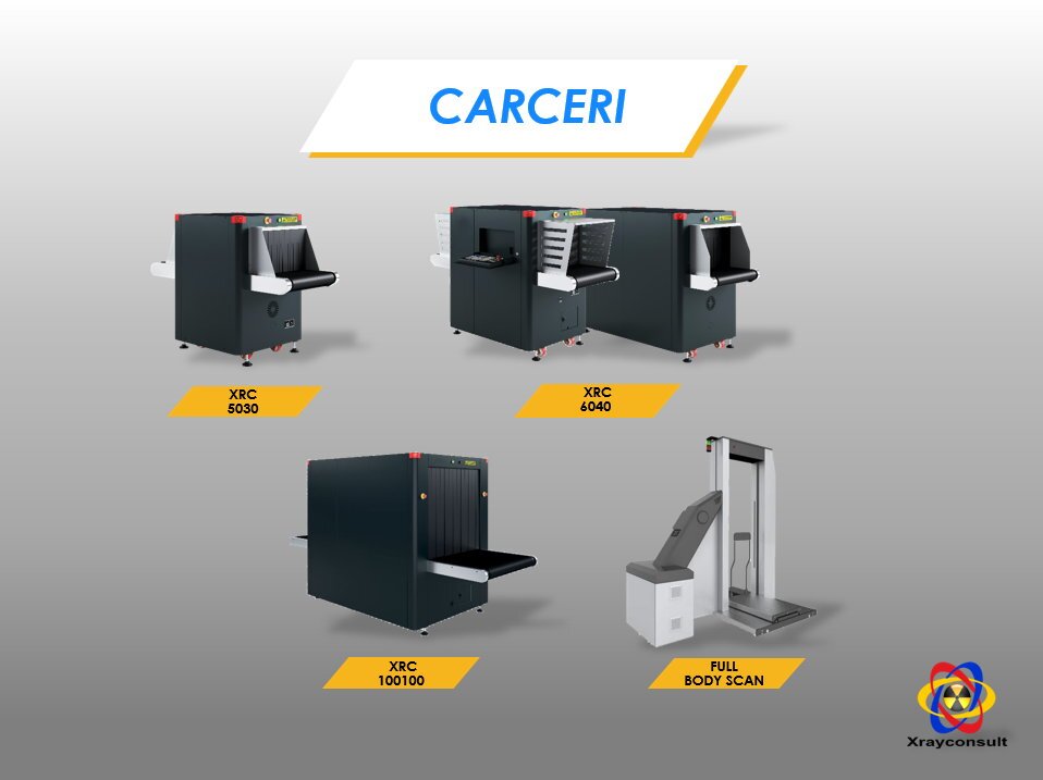 Gamma sistemi di sicurezza nelle carceri