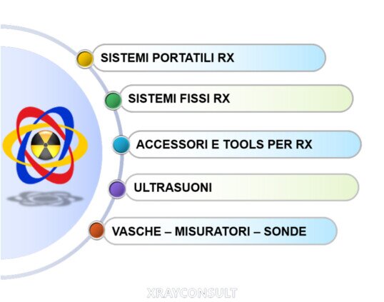 Img produzione 