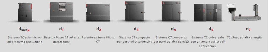 Gamma impianti per Tomografia Industriale 