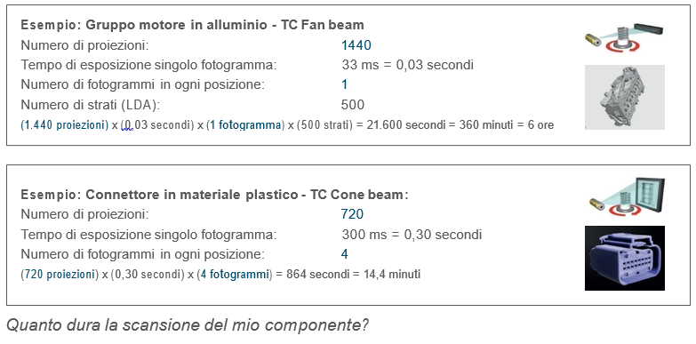 calcolare la durata di scansione di un provino calcolo di un voxel in Tomografia Industriale