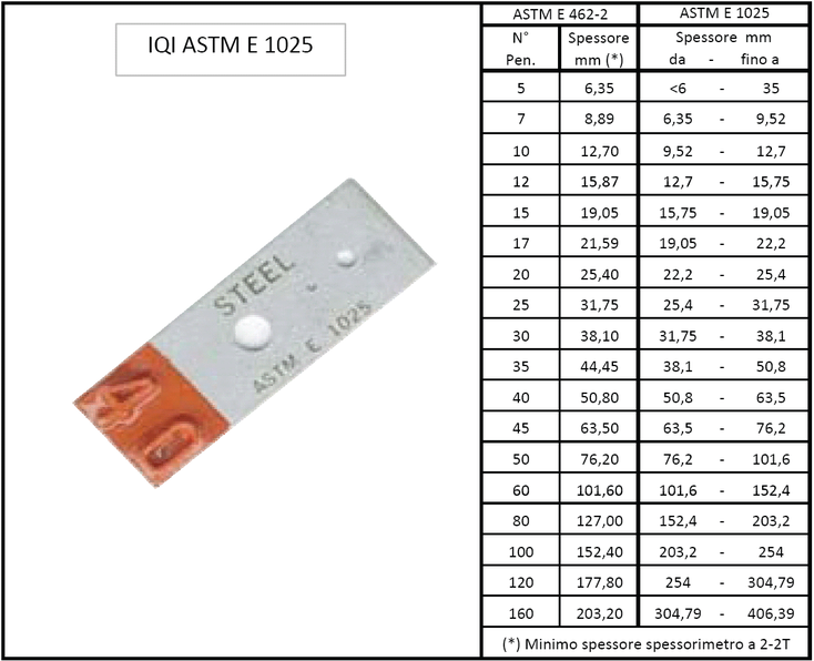 Tabella valori IQI ASTM E 1025