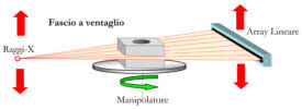 Tomografia computerizzata industriale con Array lineare