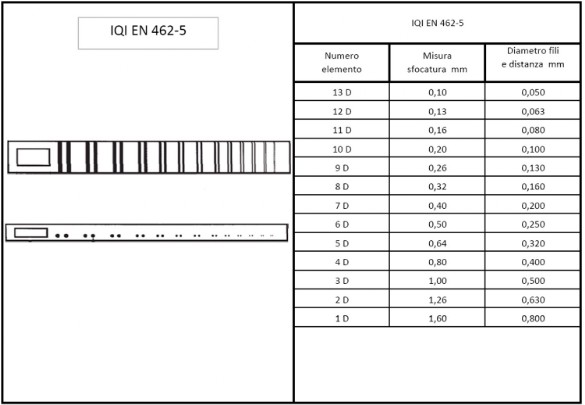 IQI EN 462-5 tabella