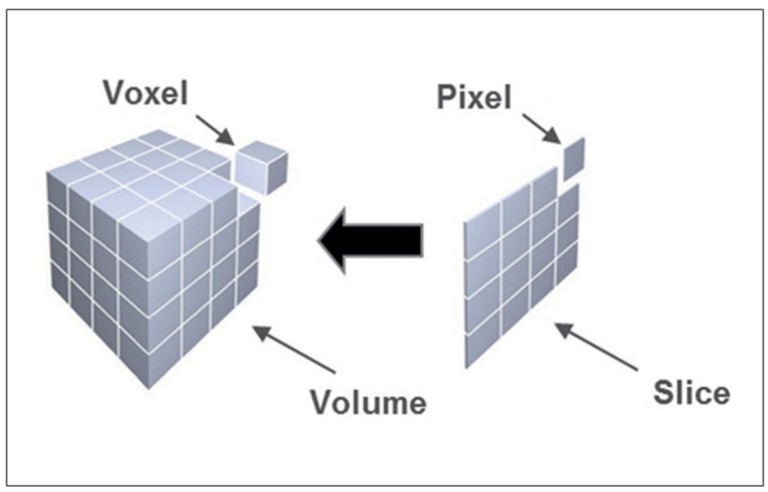 Dal pixel al voxel Tomografia Industriale