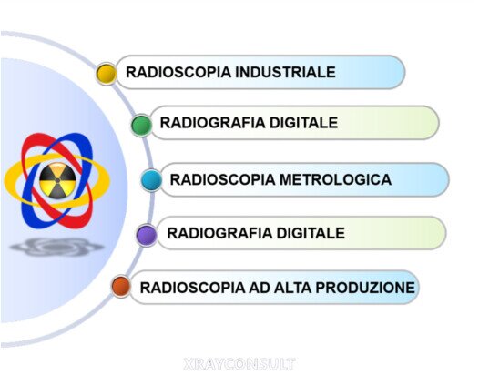 Img produzione 