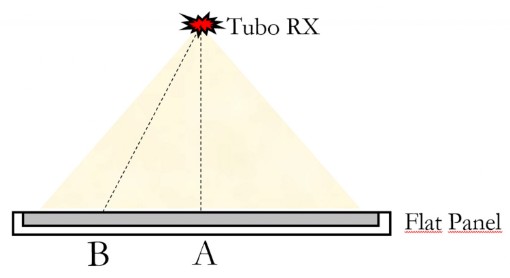 Risoluzione di contrasto e assorbimento di un tubo radiogeno