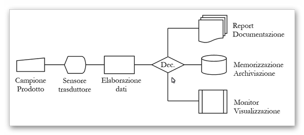 Schema a blocchi gestione cabina RX
