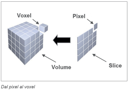 Slide e voxel Tomografia Industriale Dal pixel al voxel Tomografia Industriale