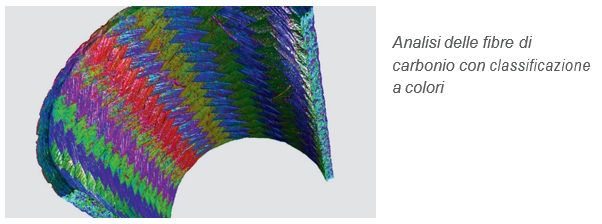 Colori delle fibre di carbonio viste con il tomografo