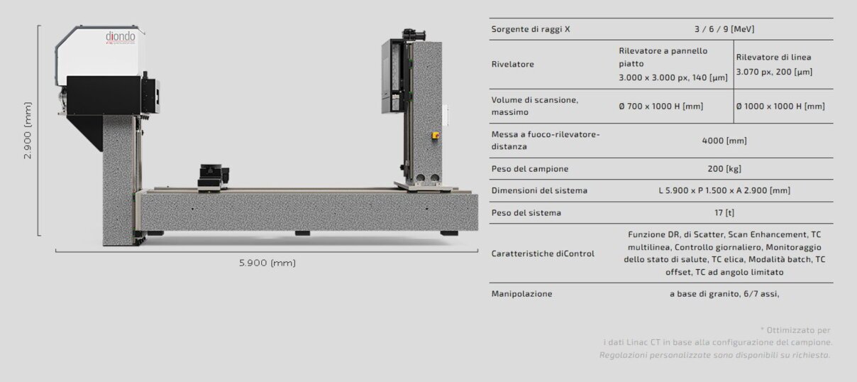 Piattaforma tomografo Diondo d7 vista frontale sistema Linac rilevatore 4K interfaccia controllo diControl industriale