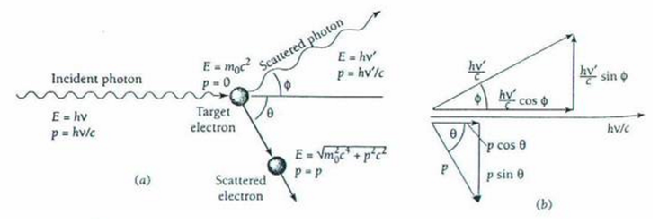 Formula effetto compton