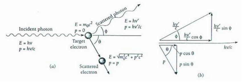 Formula effetto compton
