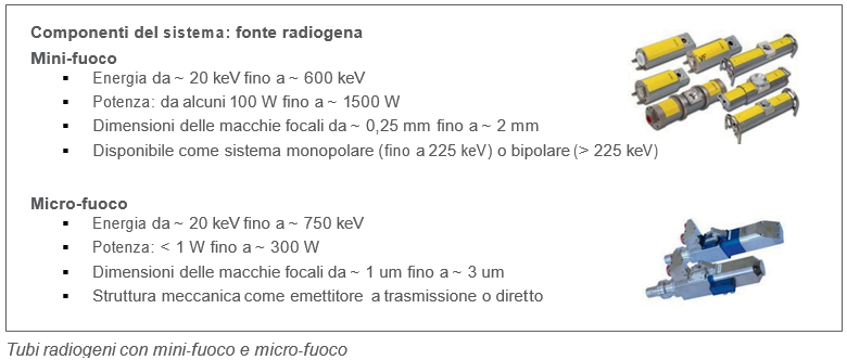 Tubi radiogeni con mini-fuoco e micro-fuoco Caratteristiche Tubi radiogeni con mini-fuoco e micro-fuoco